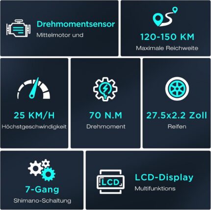 HITWAY 27,5"/28" E Bike, Elektrofahrrad Trekkingrad E-Bike Herren Damen mit 36V 13AH Akku, 250W Hinterradmotor/Mittelmotor, E-Fahrrad mit 7-Gang, Pedelec Citybike EBike für Erwachsene
